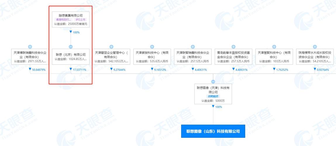 联想图像加码山东 新公司锚定AI基础与应用软件双赛道