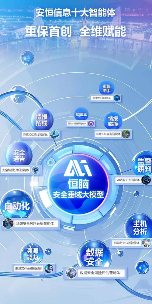恒脑·人工智能安全大模型智能体荣获2024年度吴文俊人工智能科技进步奖 以自主可控基础软件筑牢AI安全底座