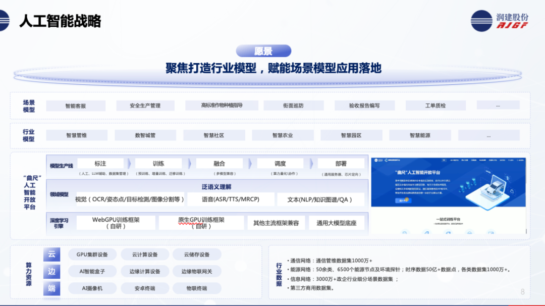 AI赋能算力底座，润建股份算力服务再创突破——人工智能基础软件开发的新范式