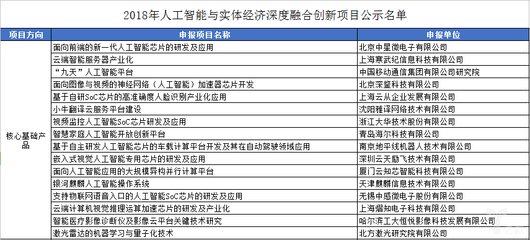 从“缺芯少魂”到AI基座突围 建国69年以来的人工智能基础软件征途